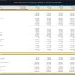 5-year forecast showing income statement, expenses, and net profit margins for a microfinance model.