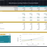 Breakeven analysis chart showing revenue, costs, and sales volume for microfinance model