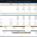 Business valuation metrics including revenues and cash flow projections for 2025-2028.