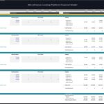 Comprehensive payroll breakdown for a microfinance platform, including salaries and headcount.