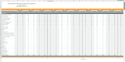 Monthly units hired projection for various construction equipment types.