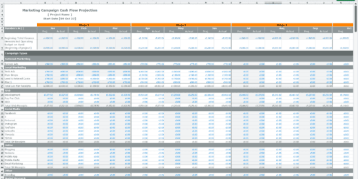 Marketing Campaign Financial Projection Model