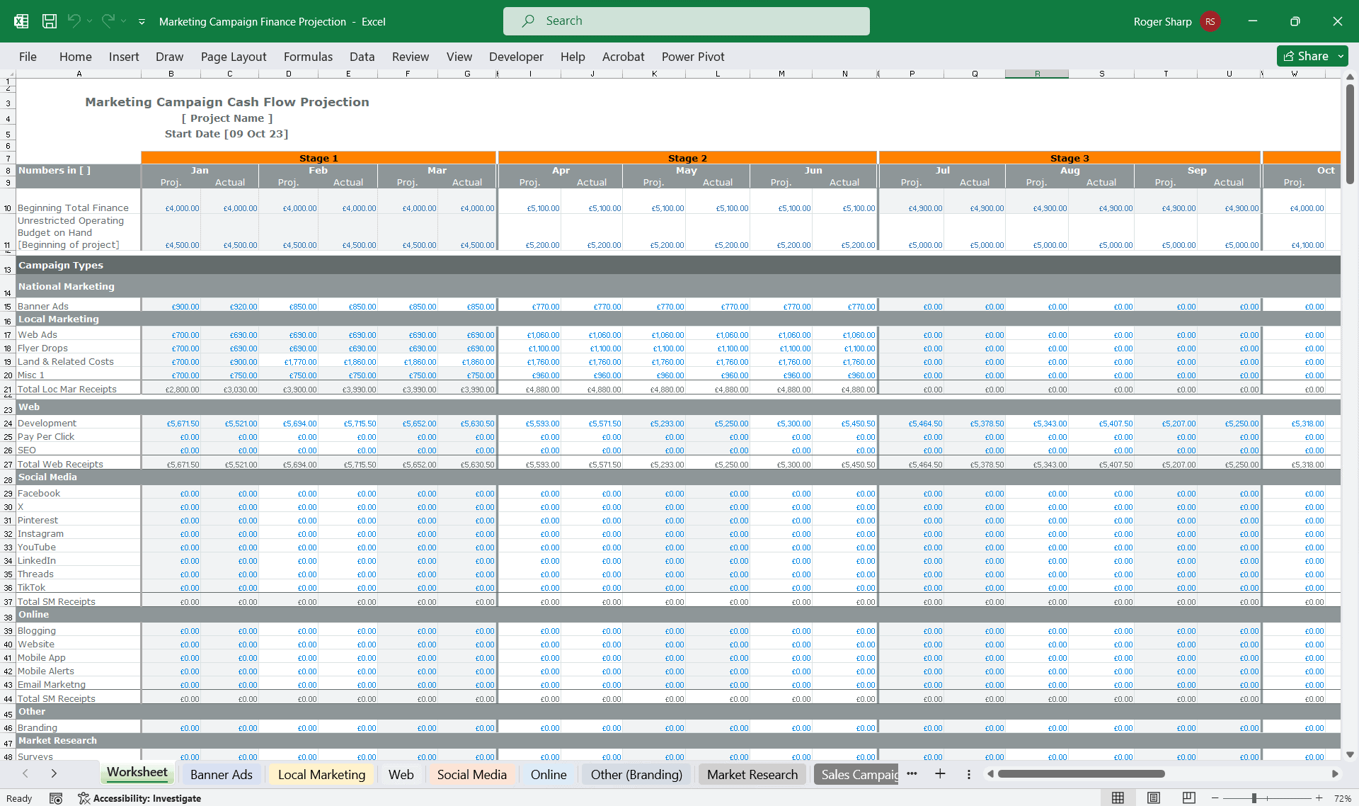 Cash flow projection for marketing, detailing projected vs actual financials by campaign type and month.