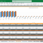 Chart showing projected vs actual equipment hire units across multiple months.