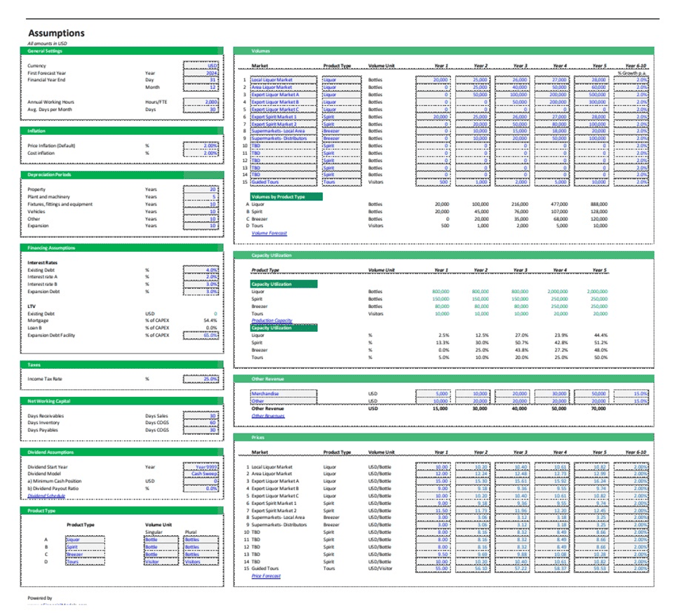Financial Model Assumptions Overview | eFinancialModels Assumptions table for financial modeling with projections for volume and capacity utilization.