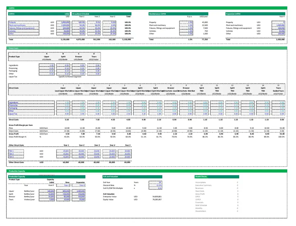 Detailed CAPEX and Cost Analysis for Liquor Business Model | eFinancialModels Financial breakdown of CAPEX, costs, and profit margins for liquor and tours operations.