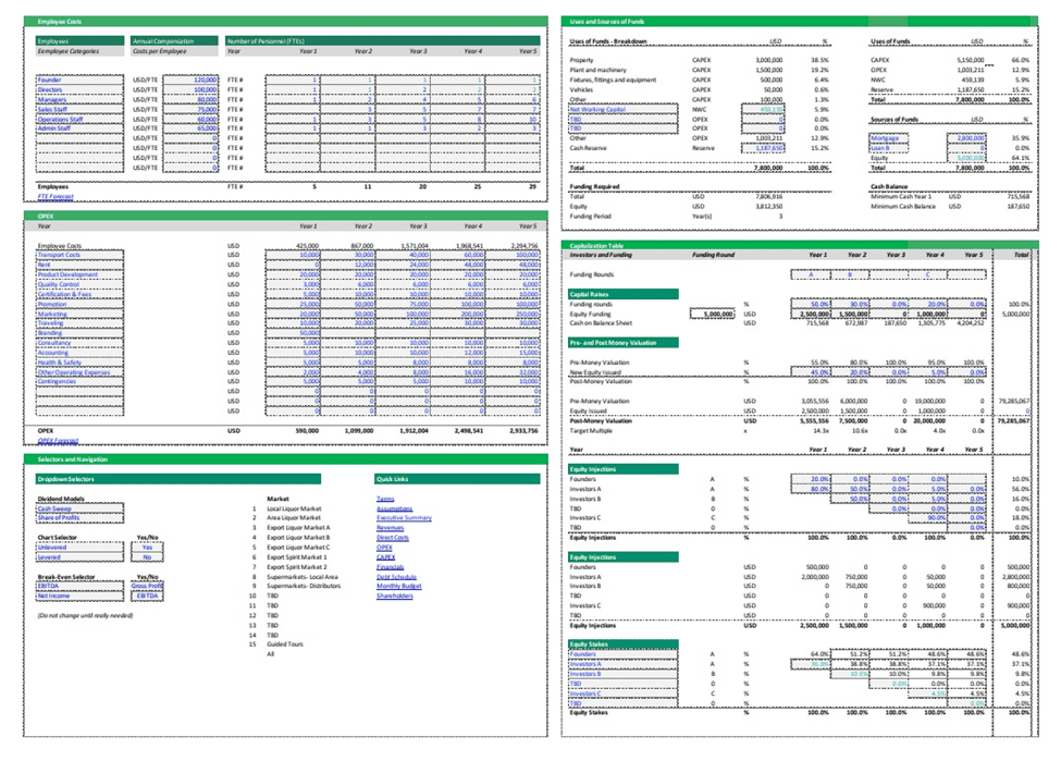 Comprehensive Financial Model Overview for Funding Analysis | eFinancialModels Detailed financial model showing employee costs and funding projections.