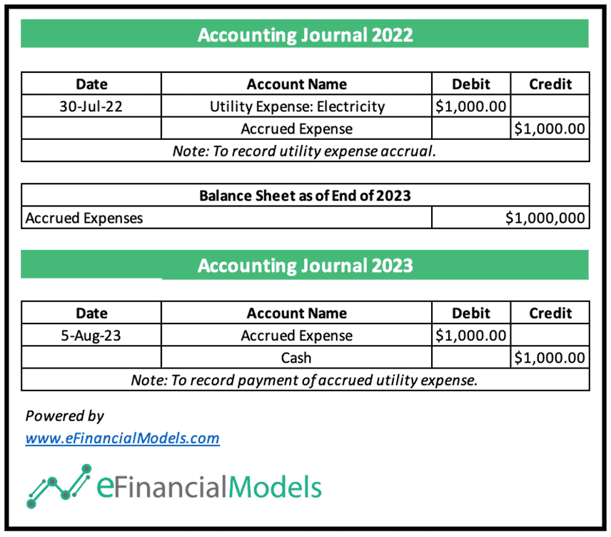 Accounting Journal for Utility Expenses (2022-2023) | eFinancialModels Accounting journal tracking utility expenses and accrued liabilities for 2022 and 2023.