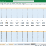 Monthly financial projections for multiple products in a marketing campaign.