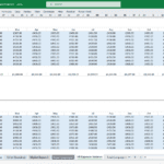 Bar chart displaying financial projections for each month of a marketing campaign.