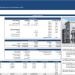 Executive summary showcasing financial metrics and investment details for Harmony Plaza project.