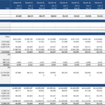 Equity waterfall table displaying cash flow allocations for GPs and LPs.