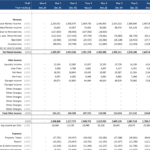 Annual cash flow model with revenue and expense projections across ten years.