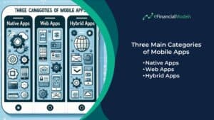 Categories of Mobile Apps
