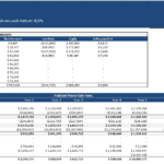 Executive summary showing renovation analysis and projected cash flows for Harmony Plaza investment.