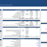 Financial model dashboard outlining property details and financing metrics.