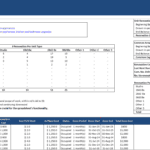 Renovation schedule showing costs and timelines for various property unit types.