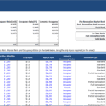 Detailed rent roll showing occupancy rates, in-place rents, and renovation implications.