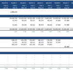 Financial table showing loan balances, payments, interest rates, and escrow details for financing analysis.