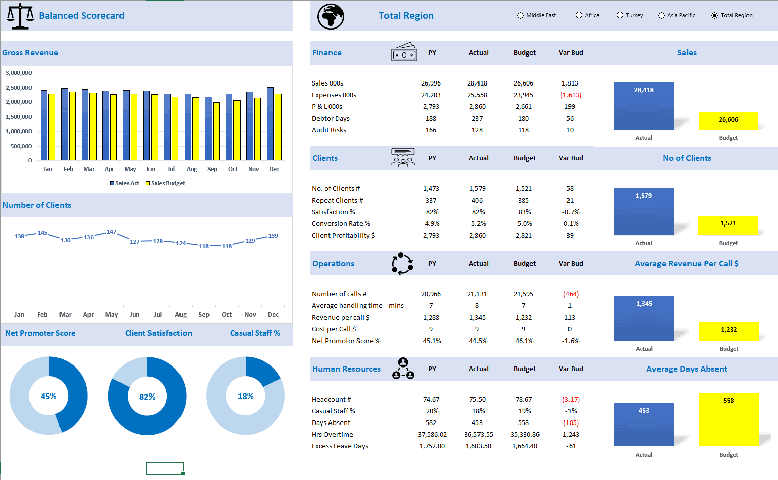 Balanced Scorecard Dashboard Excel Template | eFinancialModels