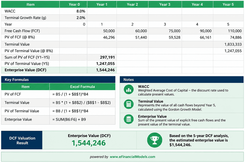 ChatGPT Image Sep 4 2026 10_21_54 AM | eFinancialModels