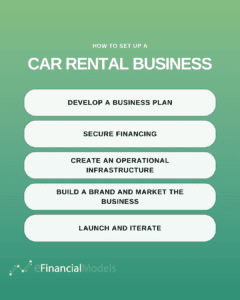 Car Rental Business Financial Model Templates | eFinancialModels