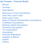 Checklist for hotel financial model components including metrics and assumptions.