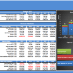 Financial model summary including revenue, profit, and occupancy metrics for a hotel complex.