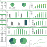 Overview chart showing financial summary, funding sources, and property yields for a real estate portfolio.