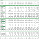 Comprehensive financial forecast for real estate cash flows and debt management