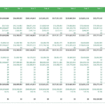 Graph representing yearly property values and target portfolio percentage for a real estate investment.