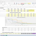 Spreadsheet showing customer acquisition and retention assumptions with a retention curve graph.