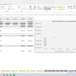 Cash flow summary displaying investment returns and key metrics for fiscal years 2024-2029.