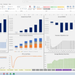 Financial dashboard illustrating revenue, expenses, and customer metrics.