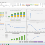 Financial metrics dashboard showing customer counts, revenue types, and cash flow trends over fiscal years.