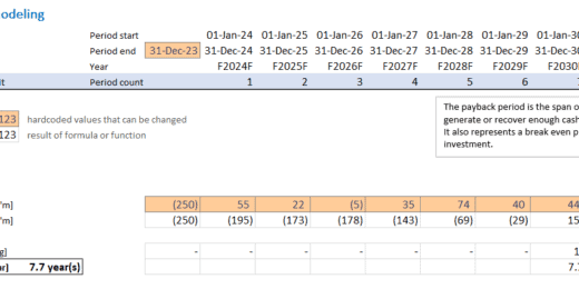 Payback period in Financial Modeling