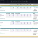 Financial breakdown for sky diving services including pricing and revenue estimates.