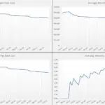 Trends in customer acquisition costs, account value, payback duration, and churn rates.