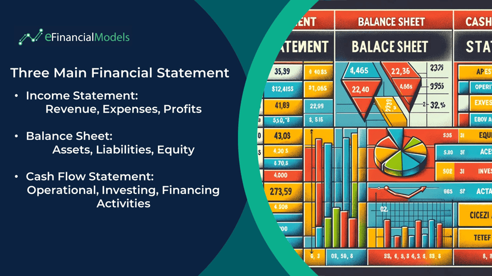 Overview of Main Financial Statements and Components | eFinancialModels Diagram illustrating Income, Balance, and Cash Flow Statements