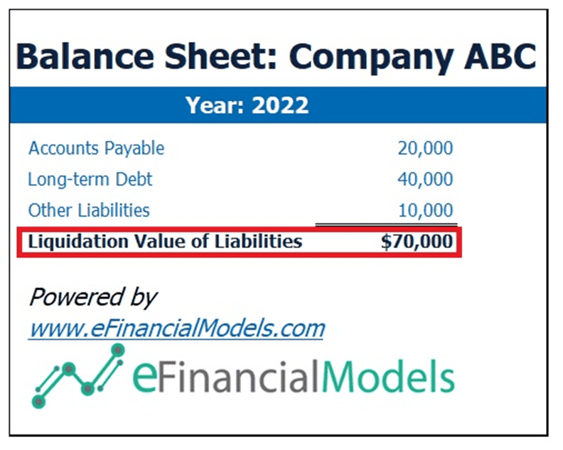 Balance Sheet for Company ABC (2022) | eFinancialModels Balance sheet showing liabilities with liquidation value of ,000 for Company ABC.