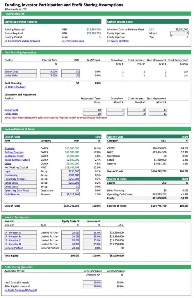Investor Funding and Profit Sharing Structure Overview | eFinancialModels Funding assumptions chart with investor stakes, debt terms, and cash flow allocations.