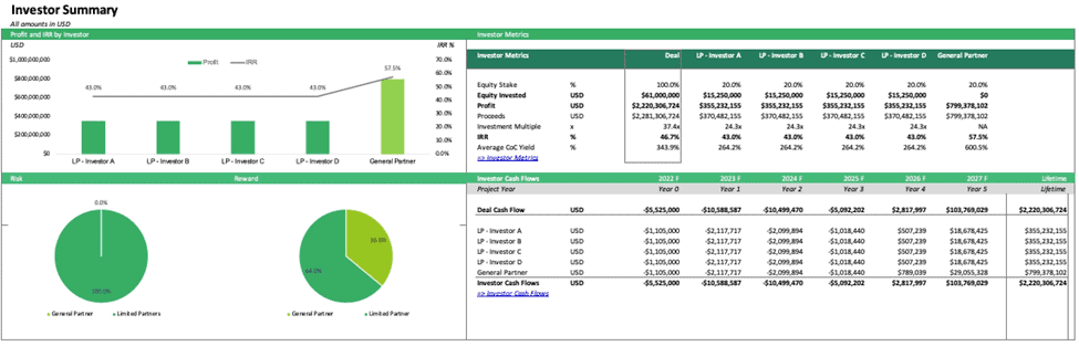 Investor Summary Metrics for Financial Model | eFinancialModels Investor summary chart displaying metrics and cash flows by investor for decision-making.