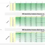 IRR sensitivity analysis grid illustrating vacancy rate and exit month impact on real estate investment returns