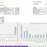 Key financial metrics and cash flow projections for rental investment analysis.
