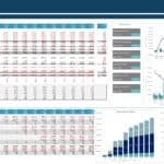 Financial dashboard displaying income statements, balance sheet, and key ratios for projections.