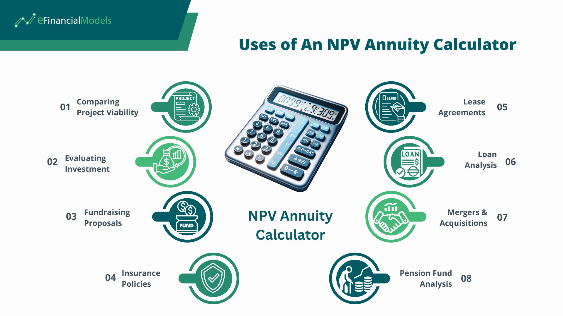 Key Uses of an NPV Annuity Calculator | eFinancialModels Eight applications of an NPV Annuity Calculator for financial assessment