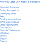 Checklist showing components of Buy Now Pay Later DCF model