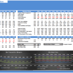 Financial overview of BNPL DCF model, including profit, cash flow, and valuation metrics from 2024 to 2033.