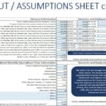 Input sheet detailing financing sources and monthly expenditures for a restaurant business model.