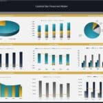 Dashboard summarizing the financial model of a cocktail bar with projected metrics for income, cash flow, and capital structure.
